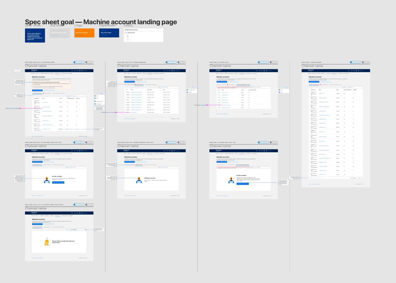 API machine account modernisation – Michael Saravia