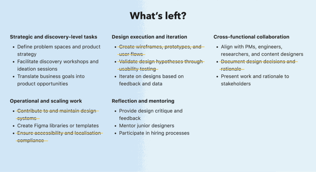 Chart displaying UX design tasks with AI-automated ones crossed out