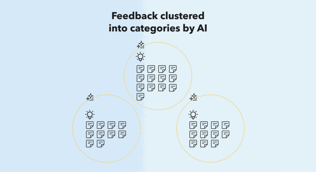 Graphic showing AI categorising user feedback into three clusters