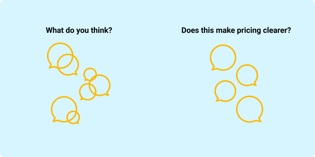 Comparison diagram showing unfocused feedback from asking “What do you think?” versus focused feedback from outcome-based design questions.
